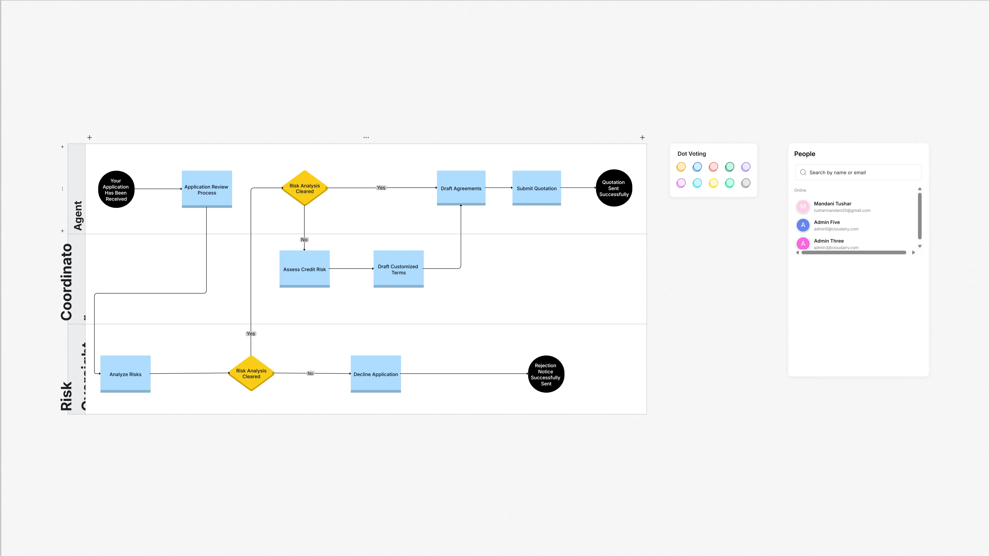 Process Map Template